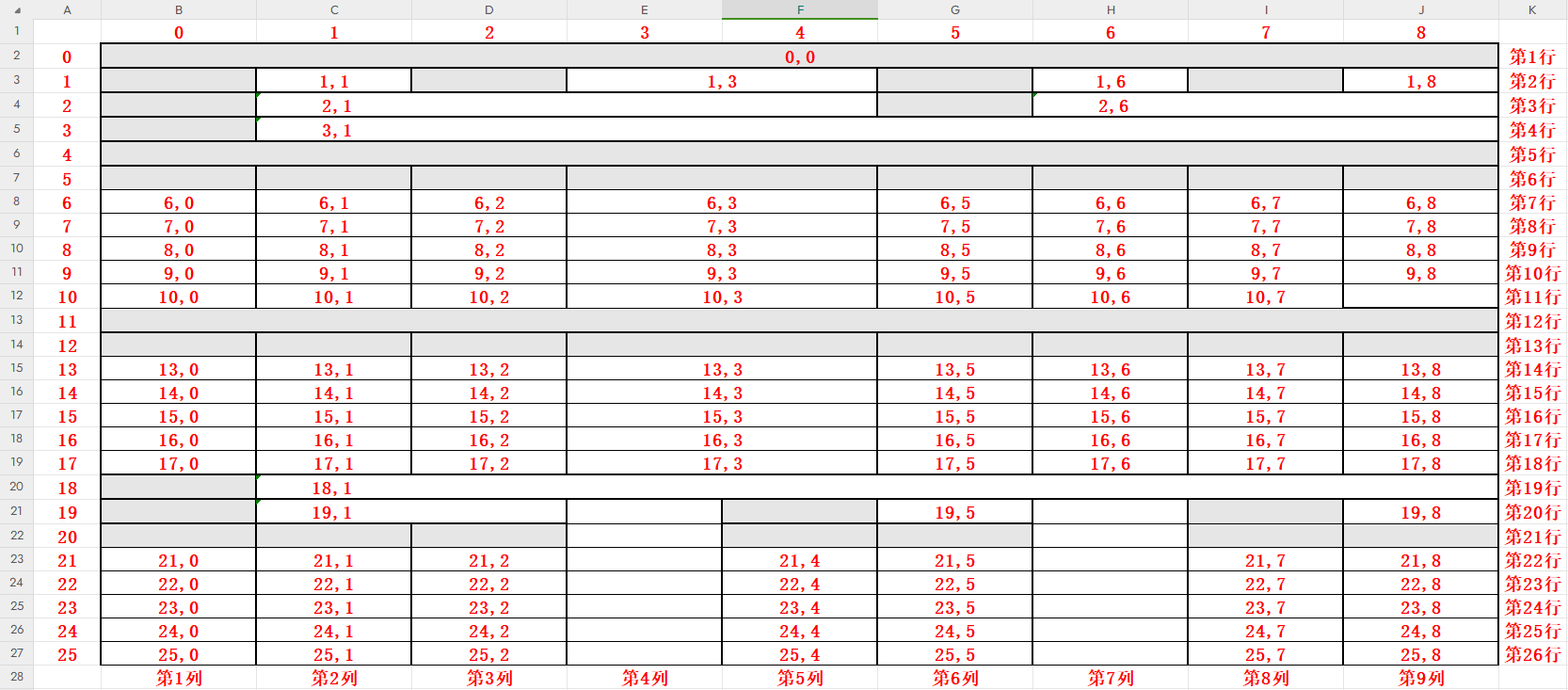 .net XSSFWorkbook 读取/写入 指定单元格的内容