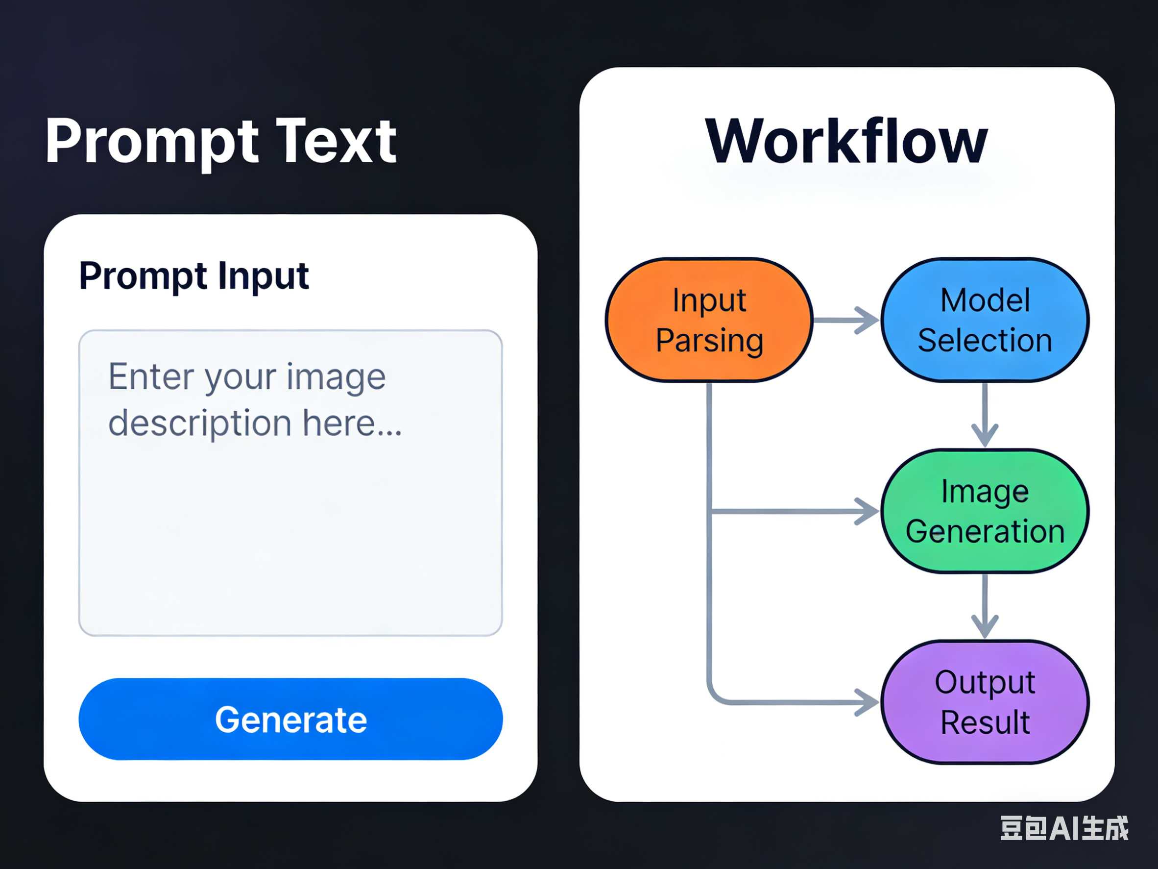 从 Prompt 到 Workflow:AI 工程师必须完成的跃迁-CSDN博客