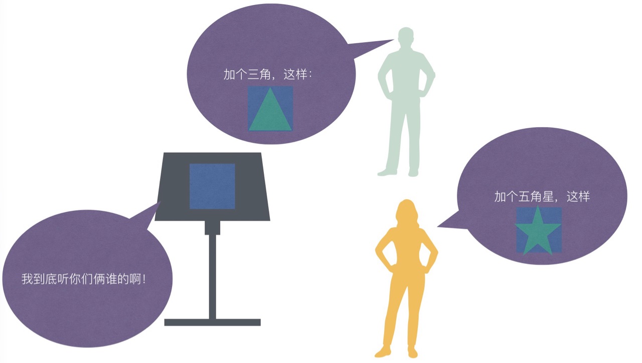 两个人同时提修改要求