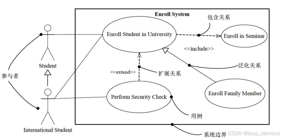 UML用例图