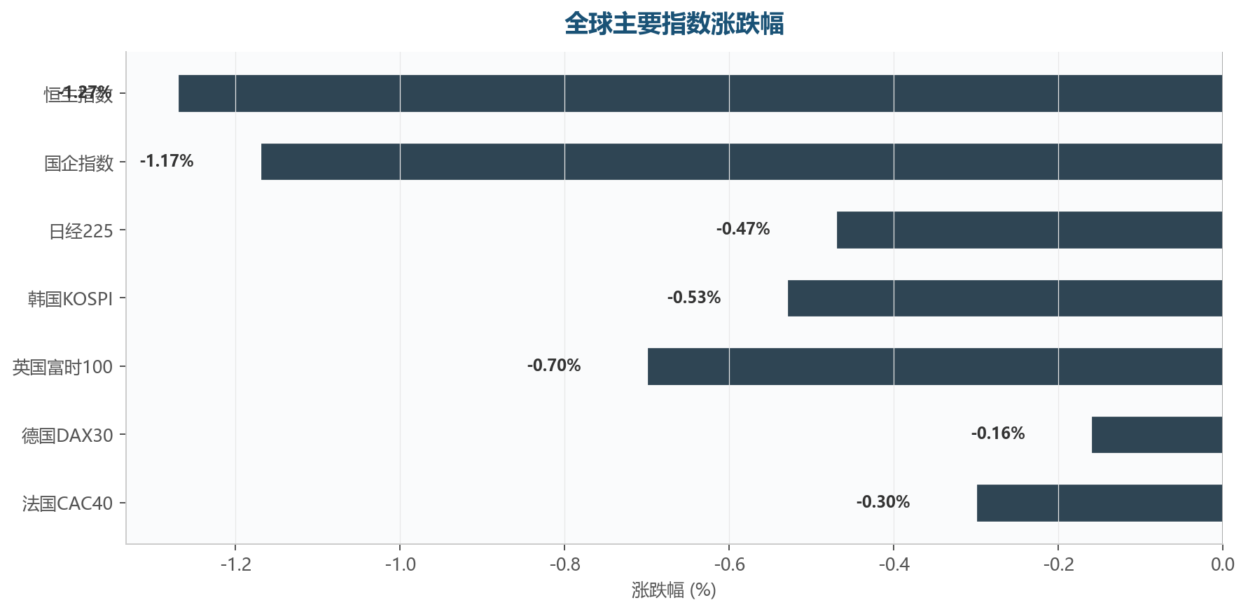 图表4