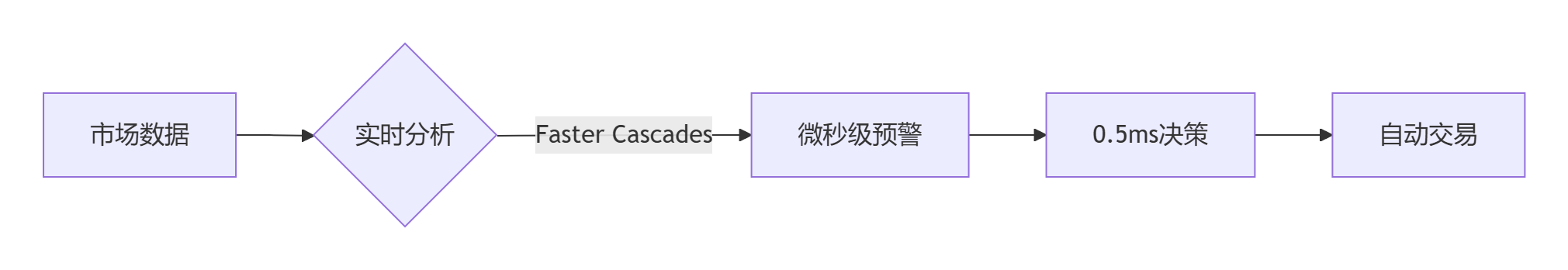 推测级联解码（Faster Cascades）：突破大模型推理的次元壁​