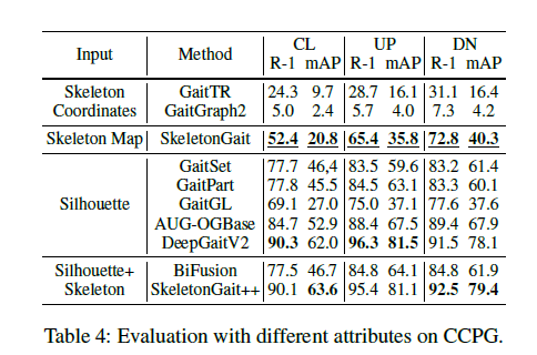 2023-2024步态识别论文研读系列02(AAAI2024)SkeletonGait: Gait Recognition Using ...