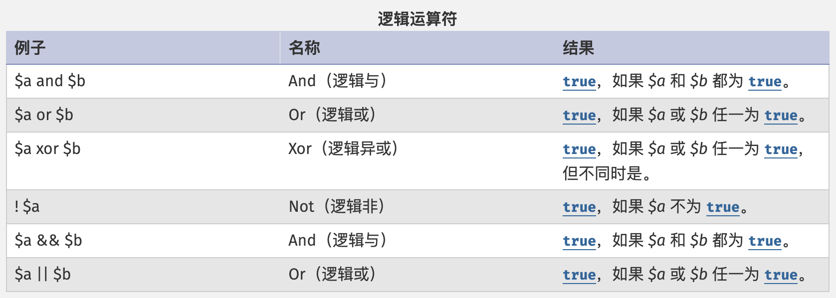 PHP学习笔记（五）_php反引号执行命令-CSDN博客