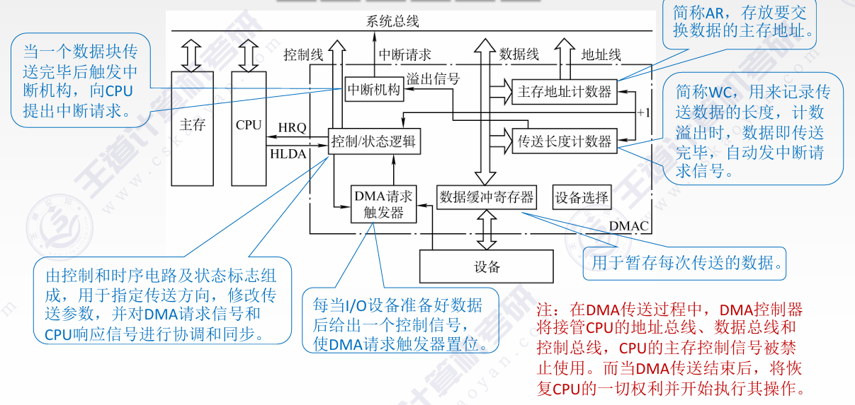 外链图片转存失败,源站可能有防盗链机制,建议将图片保存下来直接上传