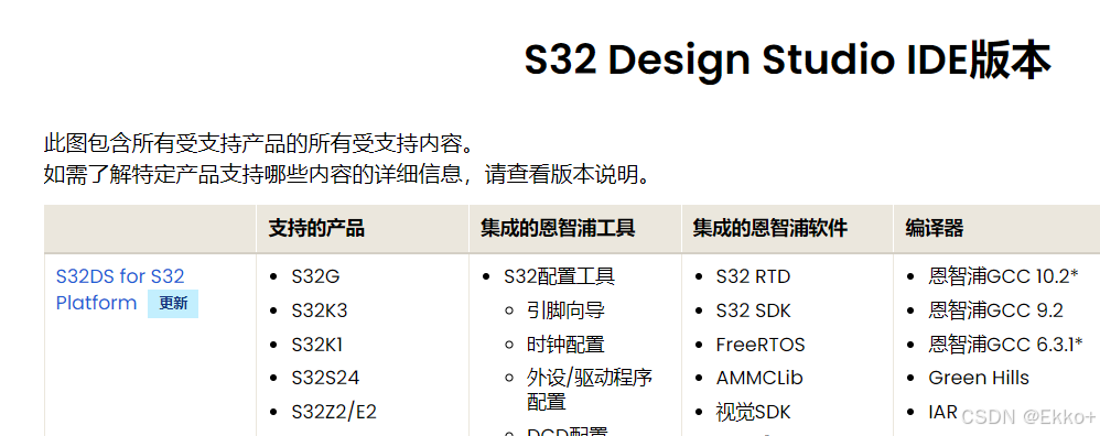 S32DS环境搭建插图33 S32DS环境搭建