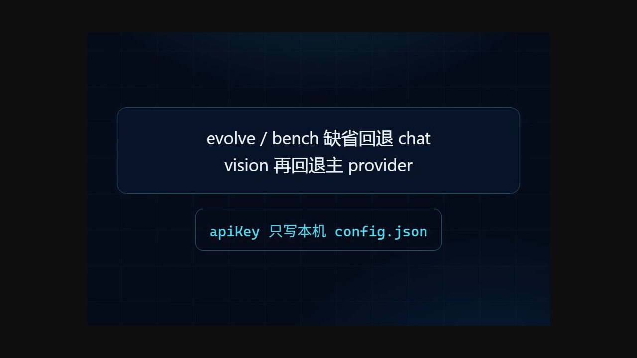 第二次 hmh init 的幂等验证