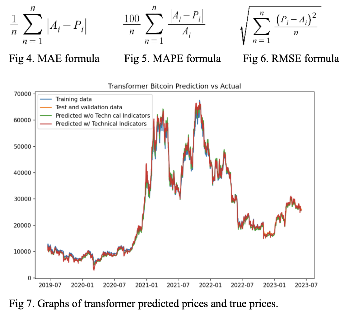 基于动量与波动率技术指标的加密货币价格预测：LSTM与Transformer模型的应用_lstm预测btc十分钟之后的涨跌准吗-CSDN博客