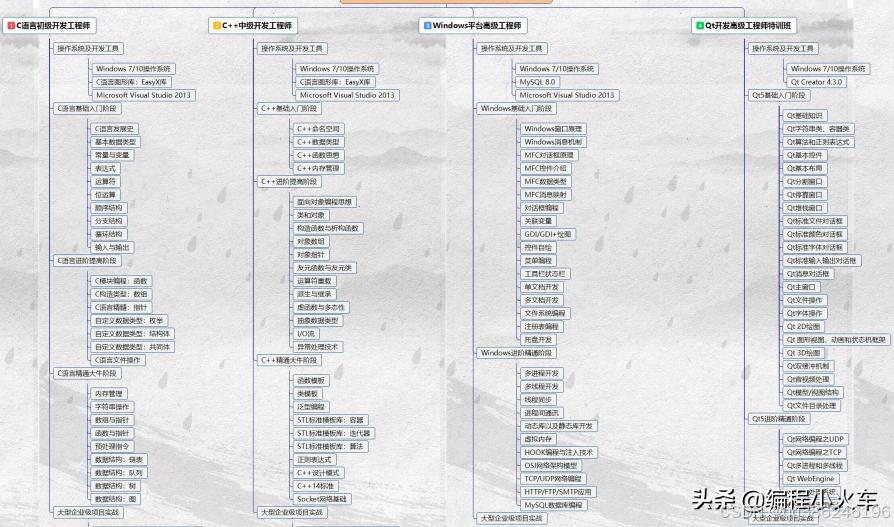 c语言_C++面向对象编程思想_C语言入门学习