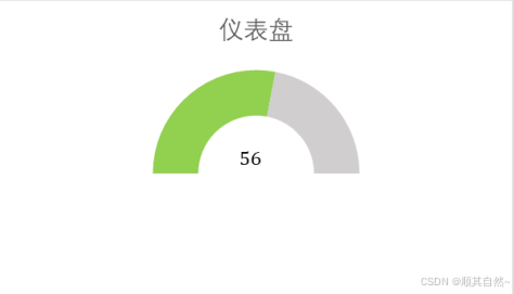 可视化图表之达成分析_目标达成率图表制作-CSDN博客
