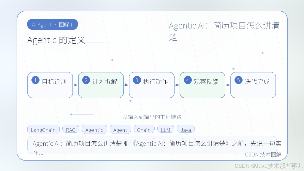 文章插图 1