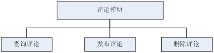 毕业设计|基于springboot校园心声墙小程序+论文ppt源码