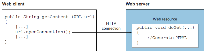Fig7.3
