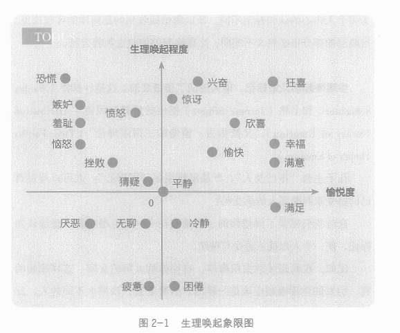 梁宁 《真需求》 读书笔记_梁宁 真需求 笔记-CSDN博客
