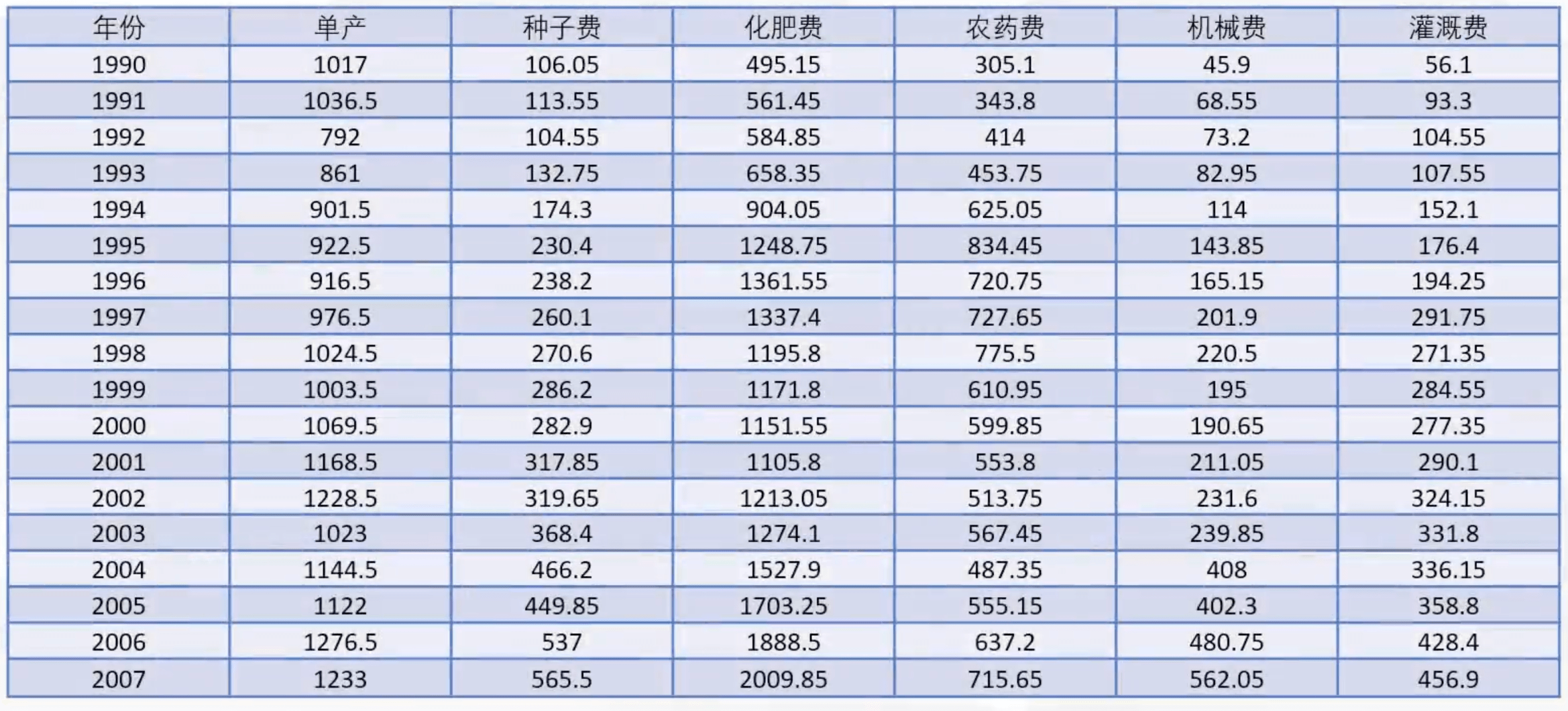多个指标