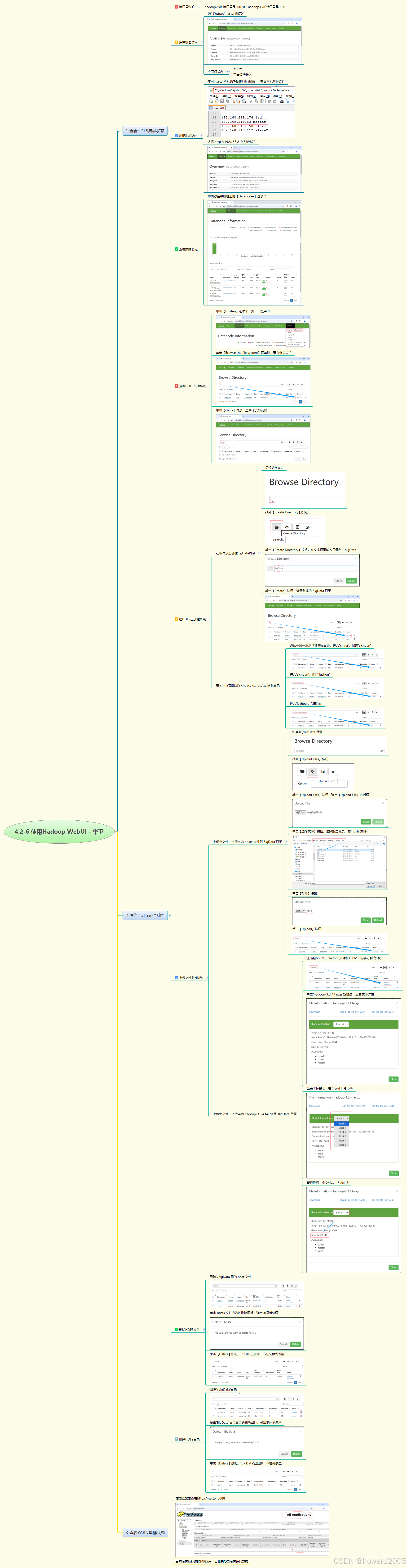 4.2-6 使用Hadoop WebUI