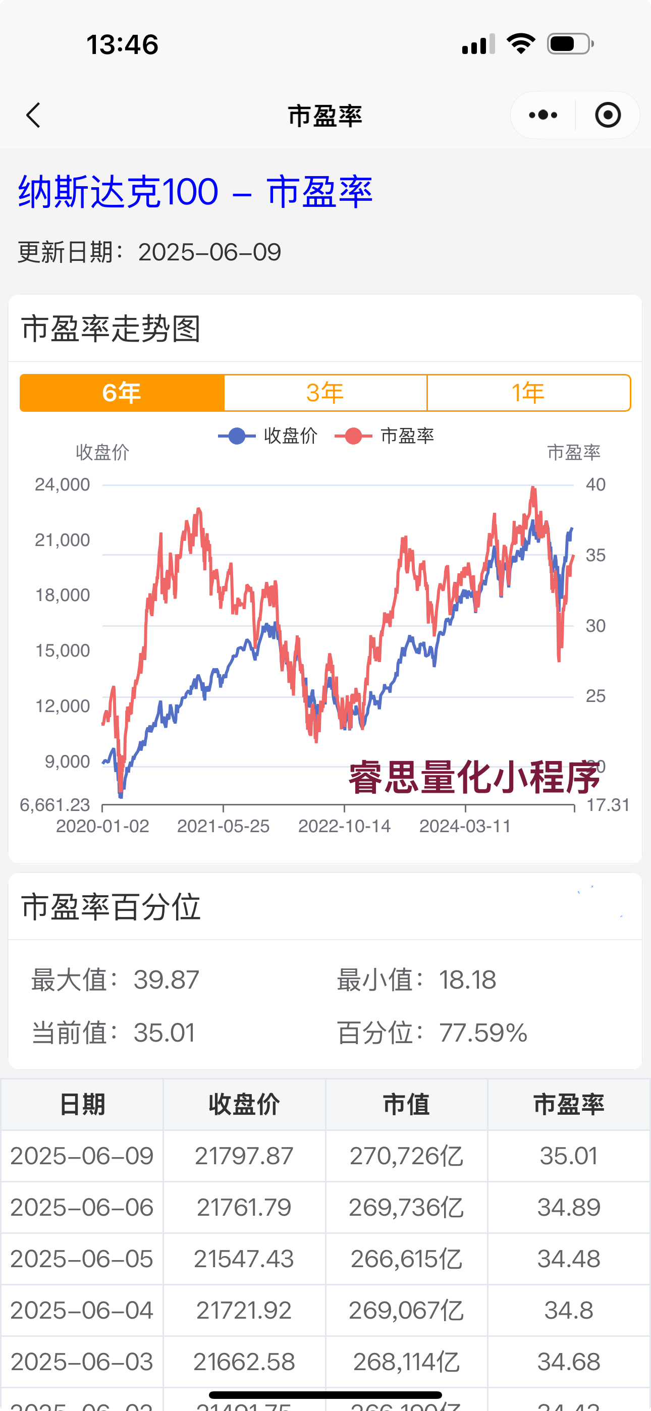 投资美股纳斯达克？ 为什么需要知道纳斯达克100的市盈率？_纳斯达克市盈率怎么看-CSDN博客