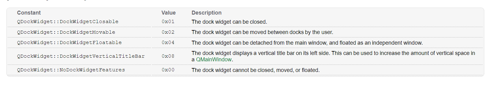 Qt6的QDockWidget::DockWidgetFeatures