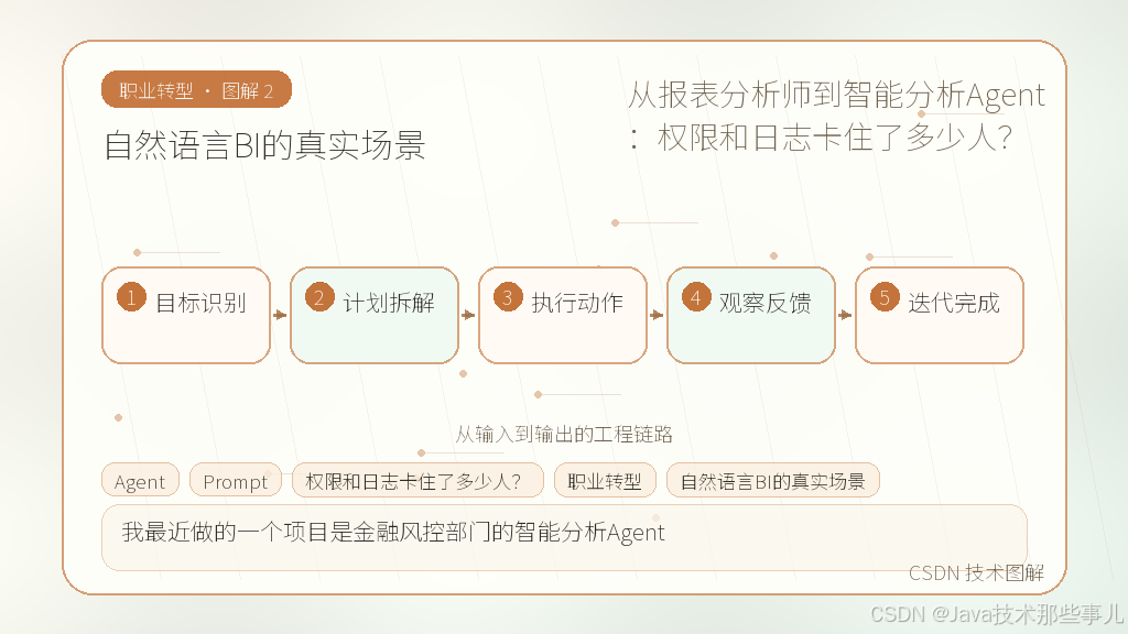 文章插图 2