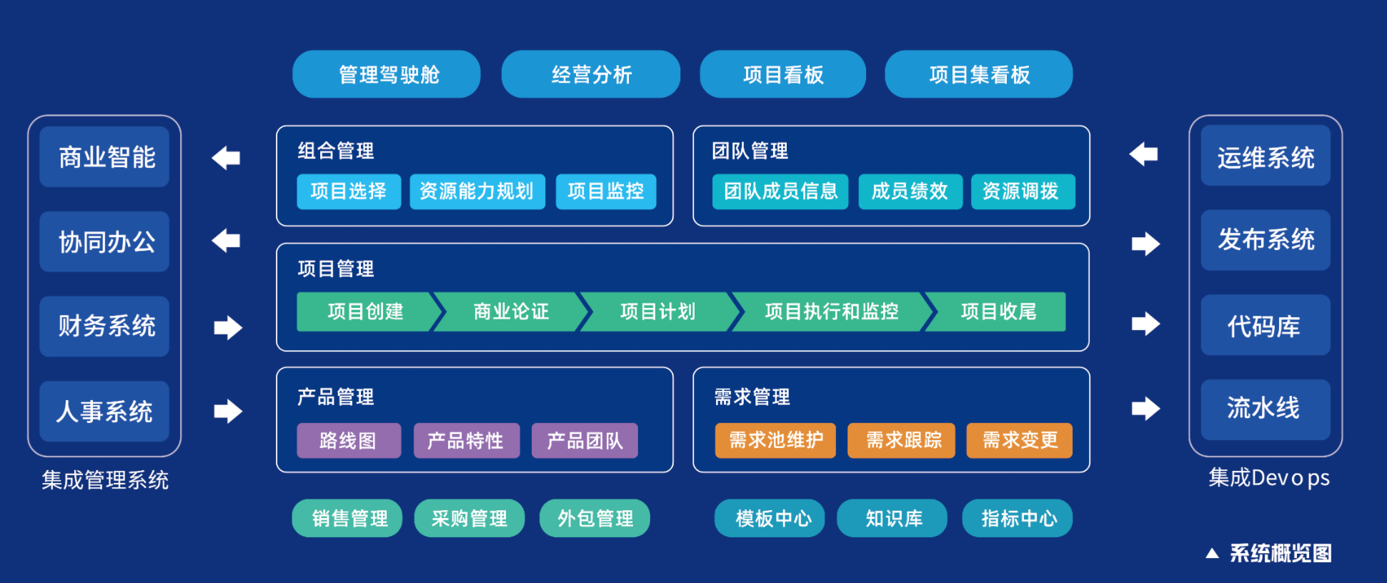 包罗
项目体系
集成管理工程师app的词条
