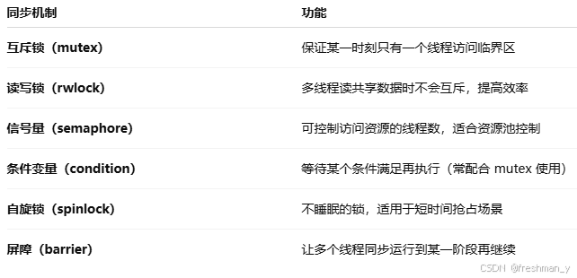 C/C++的面试题汇总_c++面试题