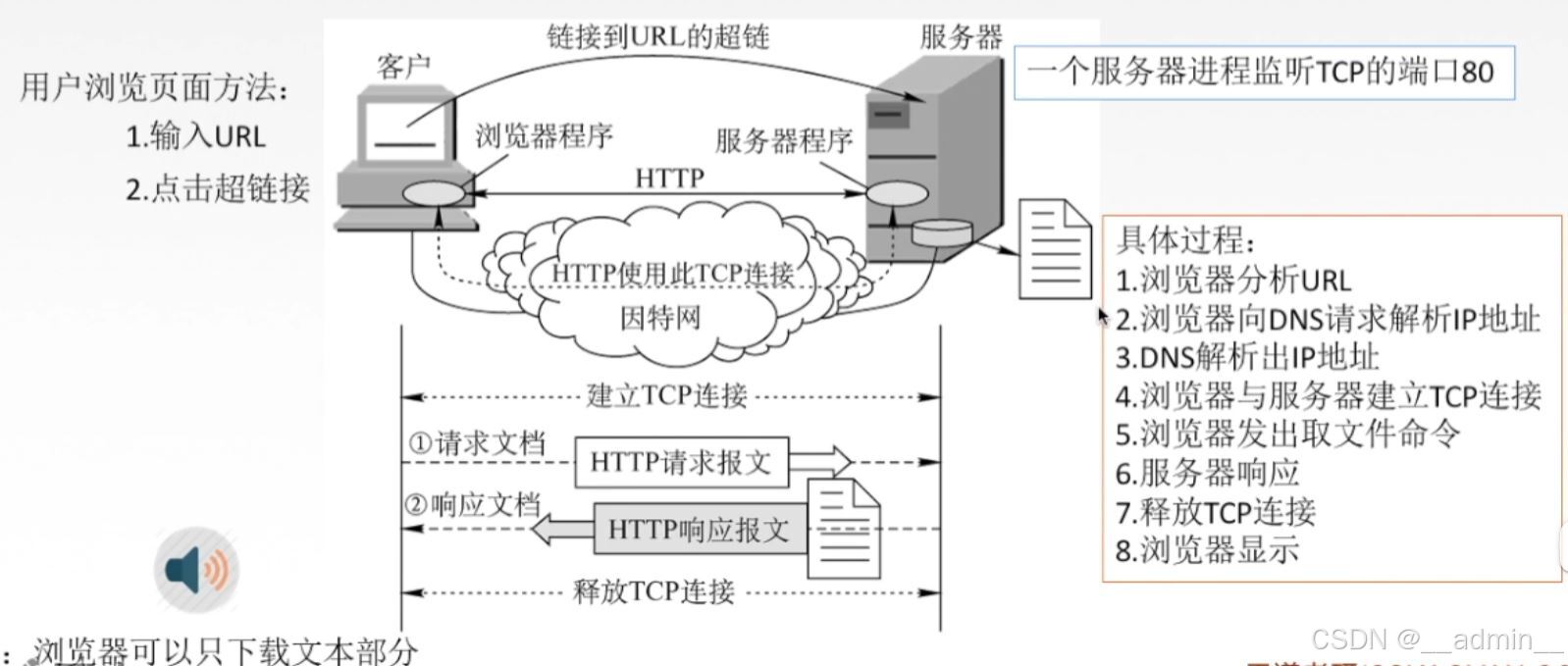 超文本传输协议HTTP