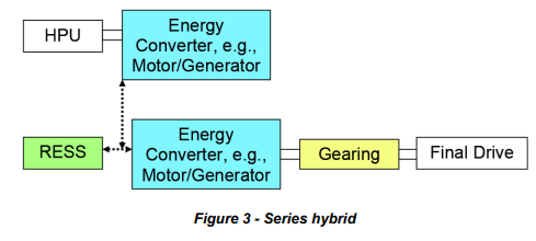 Single Propulsion Device