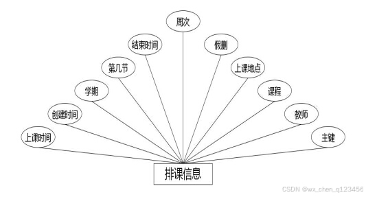 C:/Users/Administrator/Desktop/temp111\1\____img\排课信息.jpg