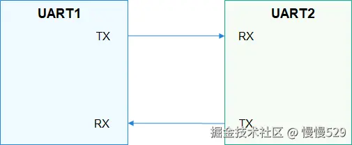外链图片转存失败,源站可能有防盗链机制,建议将图片保存下来直接上传
