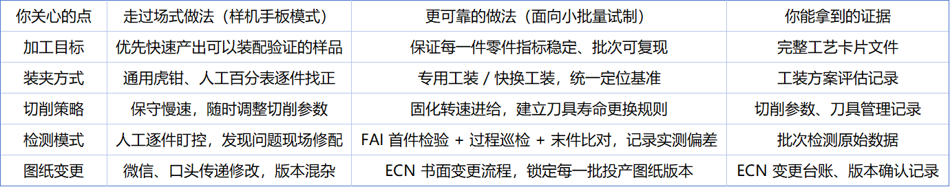 机器人非标零部件试制中极易被忽略的关键点