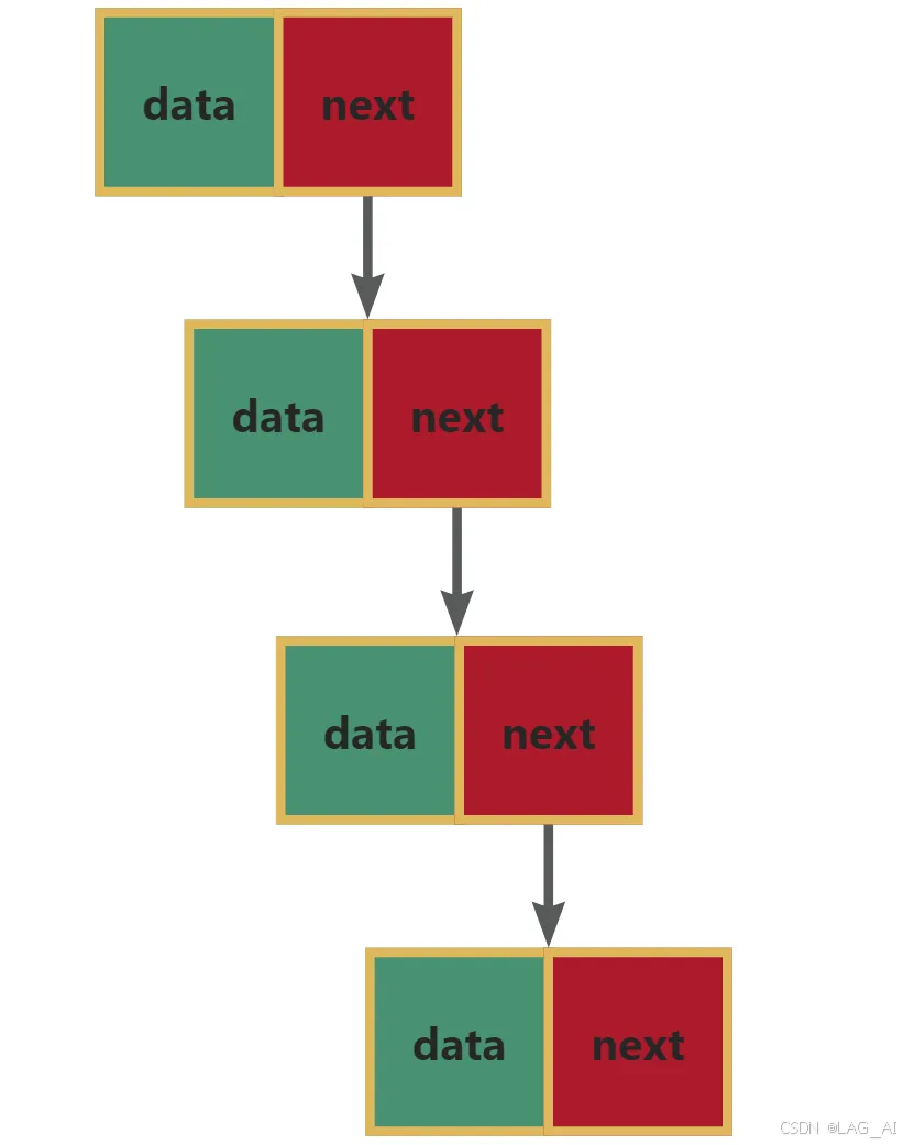 Python数据结构(一)_python 结点数组-CSDN博客