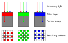 Camera tuning基本原理（一）——camera模组_camera tuning知识-CSDN博客