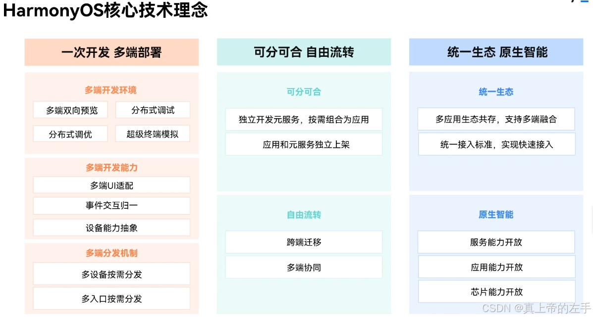 核心技术理念