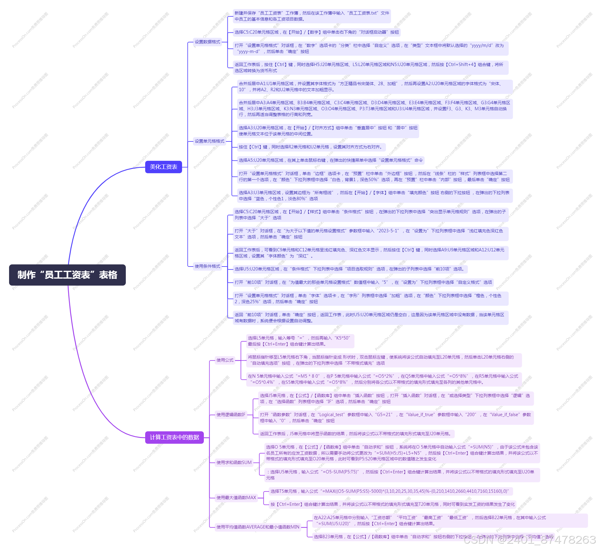 制作“员工工资表”表格_4、创建一个新的工作簿5、创建新工作表,以工资条命名,index=0从第一张开始6、保-CSDN博客