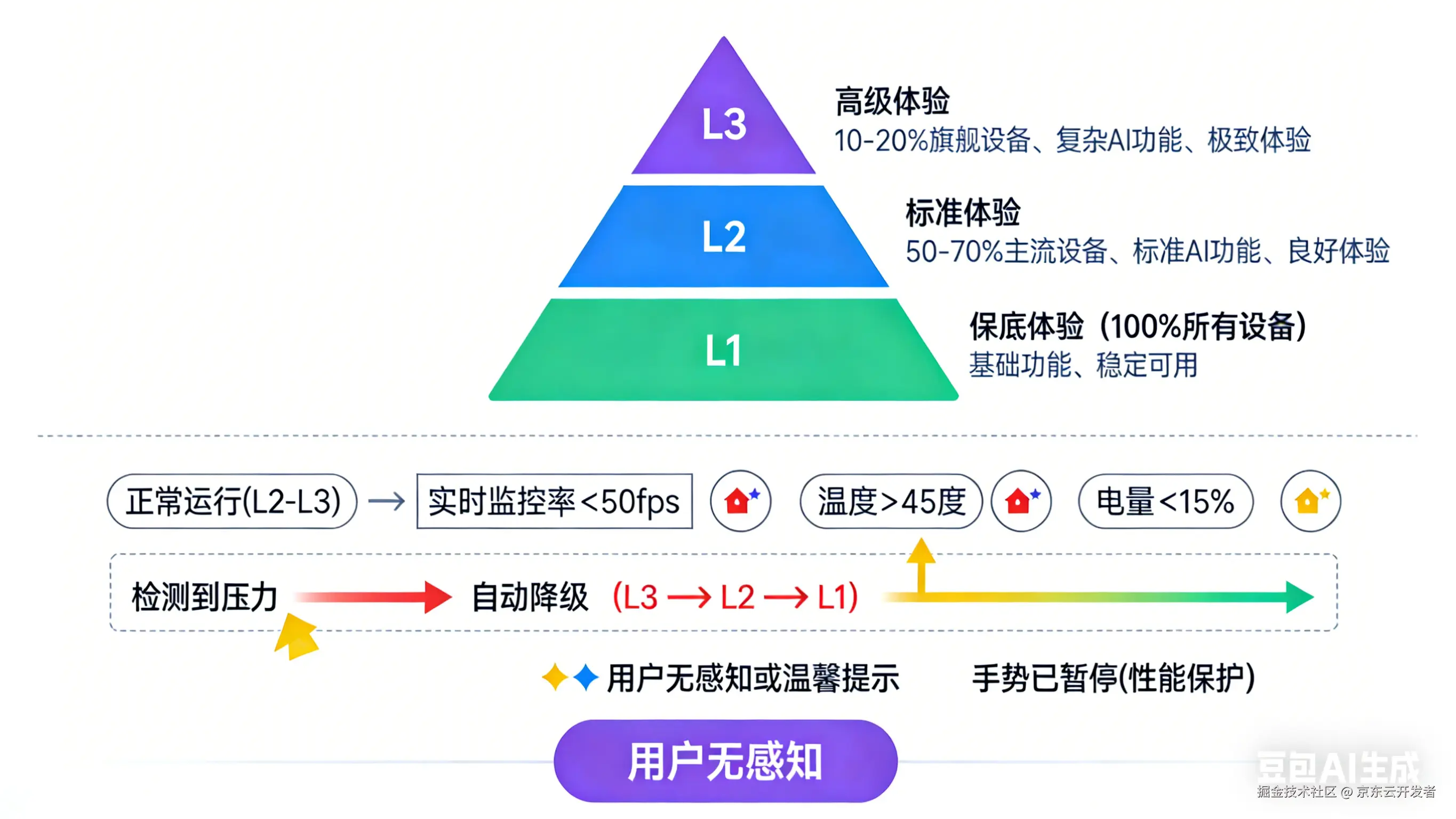 移动端里的AI，用户到底要什么？
