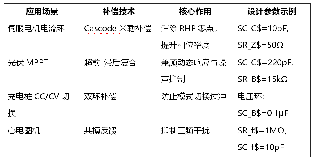 家用心电图机怎么样实用电路精讲系列---运放补偿对比电路_https://www.jmylbn.com_新闻资讯_第2张