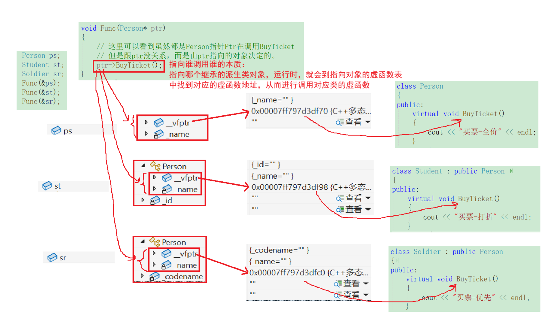 C++多态入门(下):抽象类与多态原理,从纯虚函数到虚表机制深度解析(附高频面试题)_c++ 虚表面试题-CSDN博客