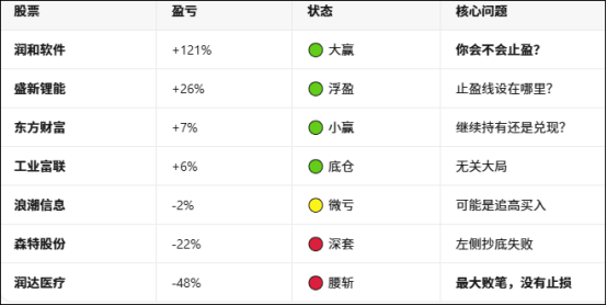7只股票风险评估表