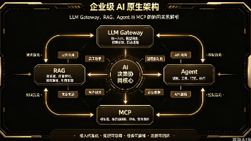 构建企业级 AI 原生架构:LLM Gateway、RAG、Agent 与 MCP 的协同关系解析封面图