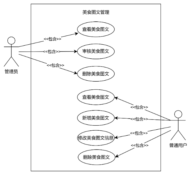 图6