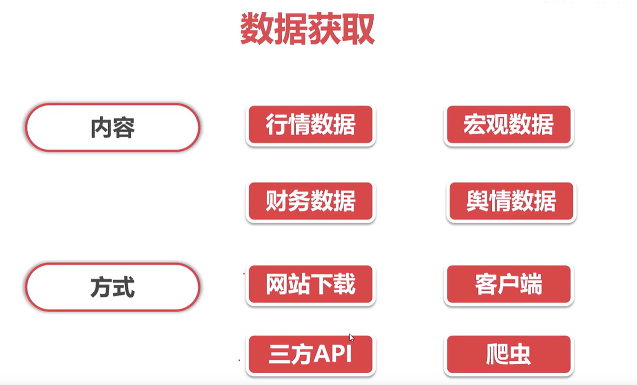 投资-205》量化交易- 开发流程-CSDN博客