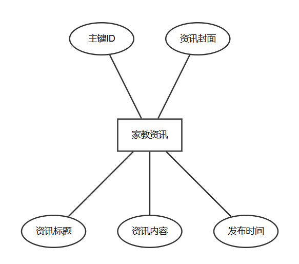 图13