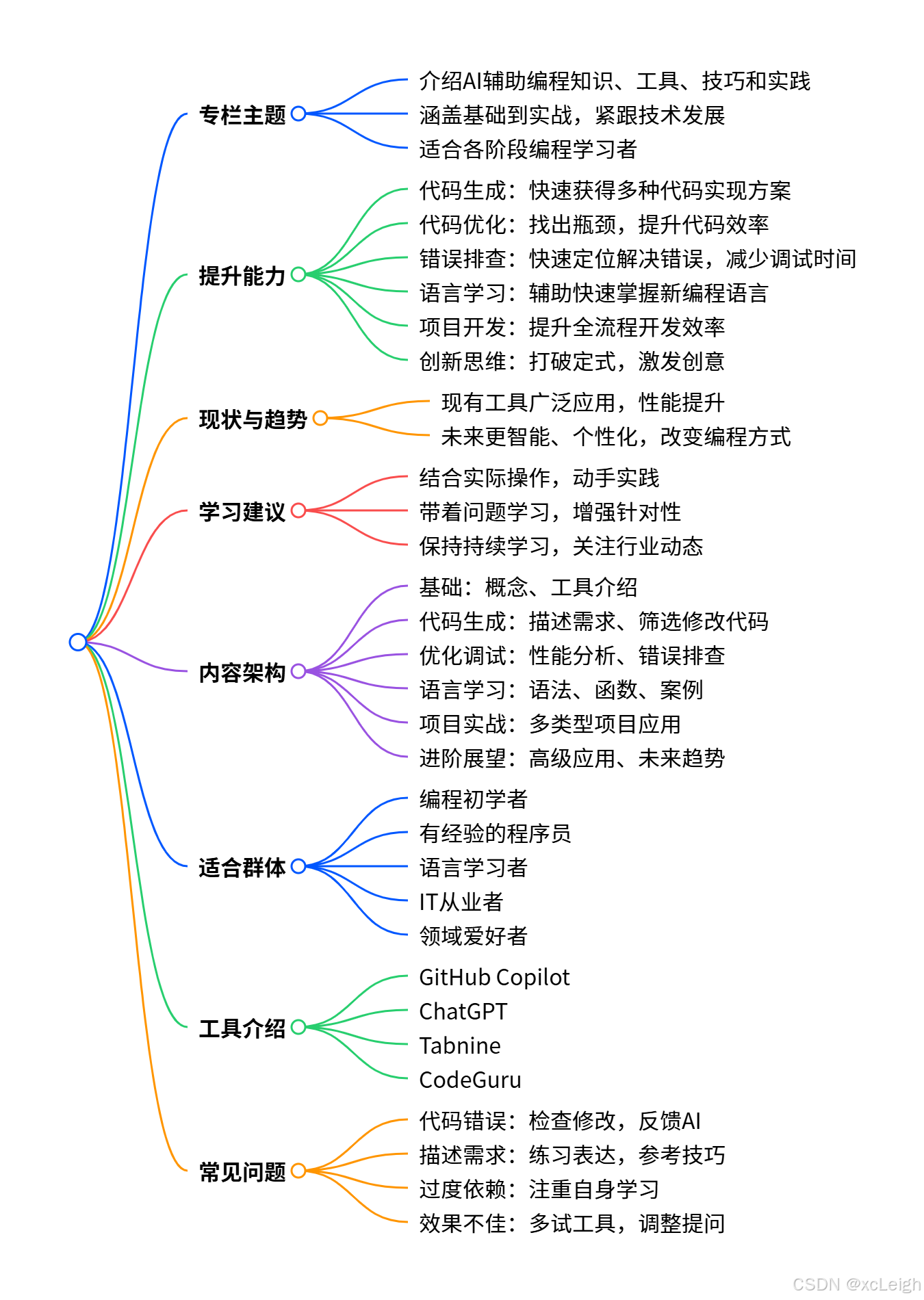 AI 辅助编程专栏：开启智能编码新征程