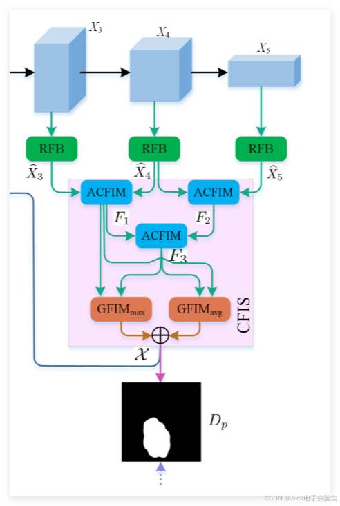 【论文阅读】BCNet Boundary Constraint Network With Cross Layer Feature ...