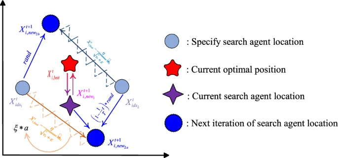 2025年Nature子刊新算法——梯度下降算法Adam Gradient Descent-附Matlab免费代码_application ...