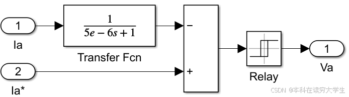 PMSM的滞环电流控制-CSDN博客