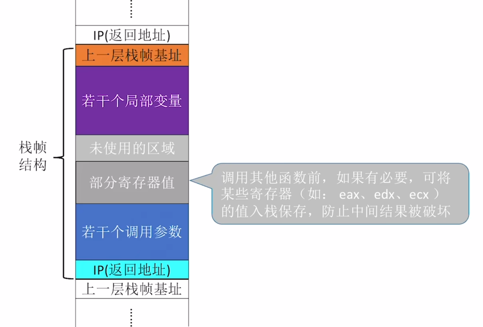 https://www.bilibili.com/video/BV1ps4y1d73V?t=1054.0&p=59