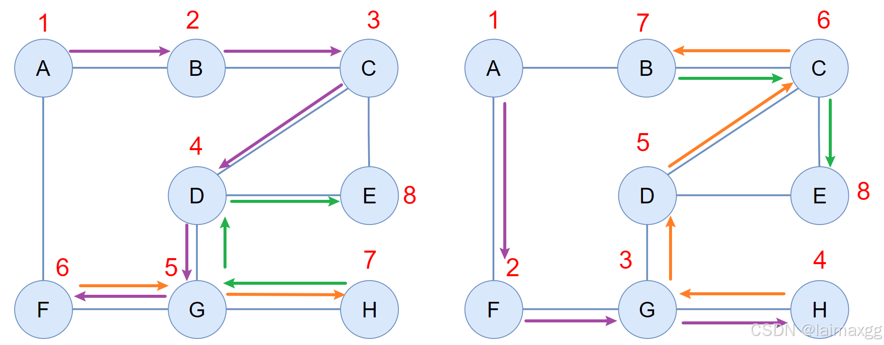 Graph5