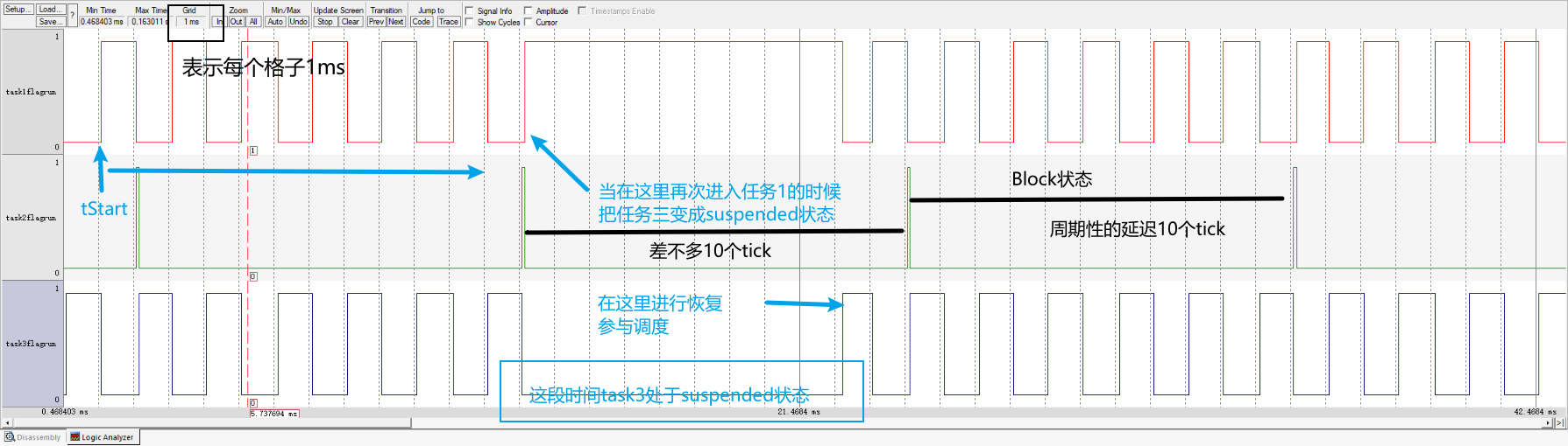 任务3先执行-->任务1-->任务2