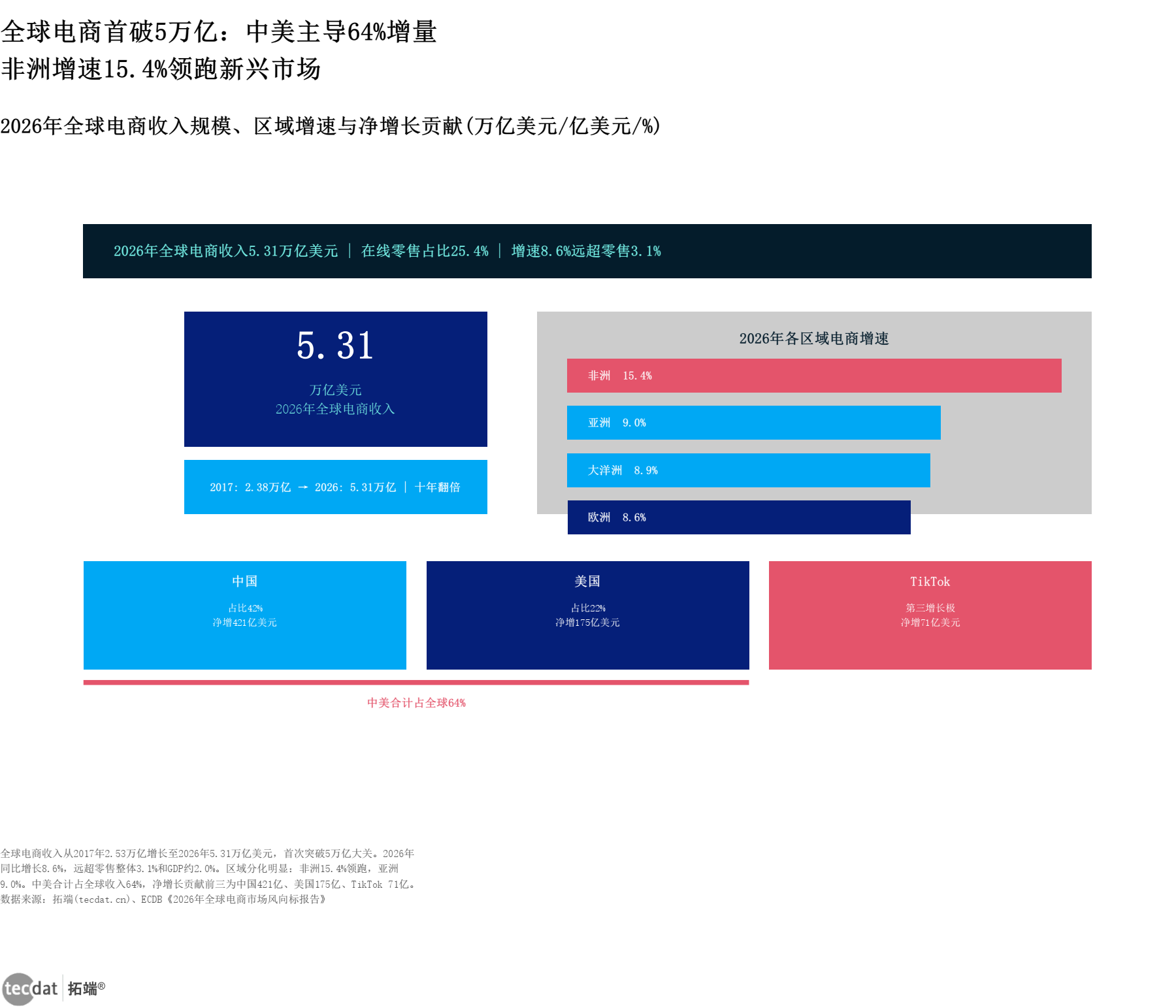 图表